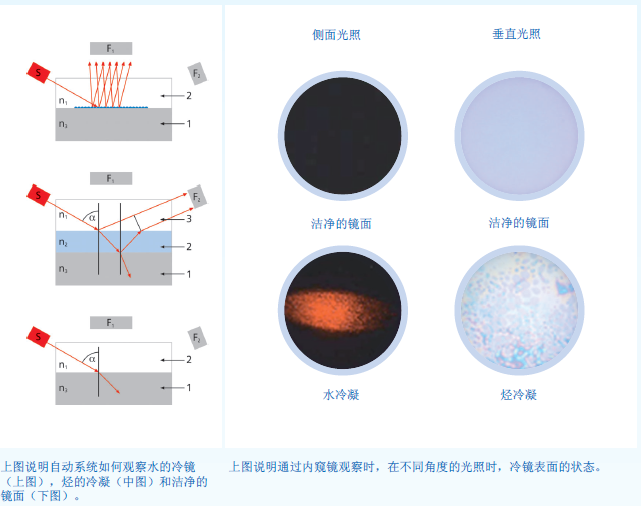 天然氣水露點(diǎn)儀觀測圖.png